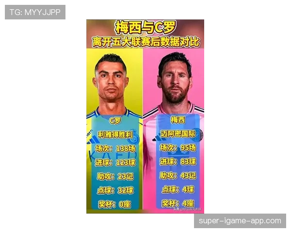 C罗与梅西综合表现差距解析