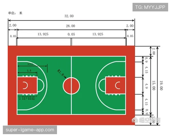 FIBA与NBA规则的常见误解与关键区别有哪些