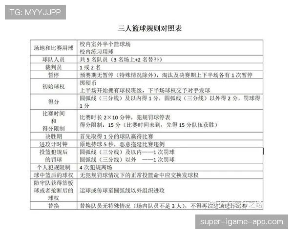 界外球规则详解：何时判罚及正确执行方式