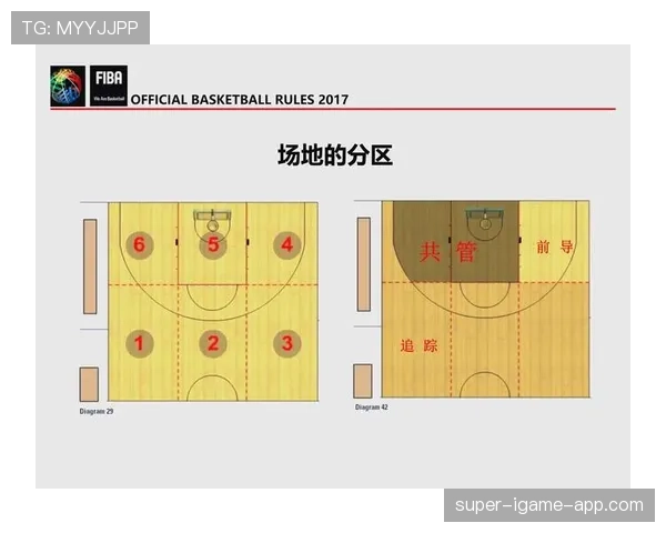 篮球比赛中裁判协商判罚流程的规则解析