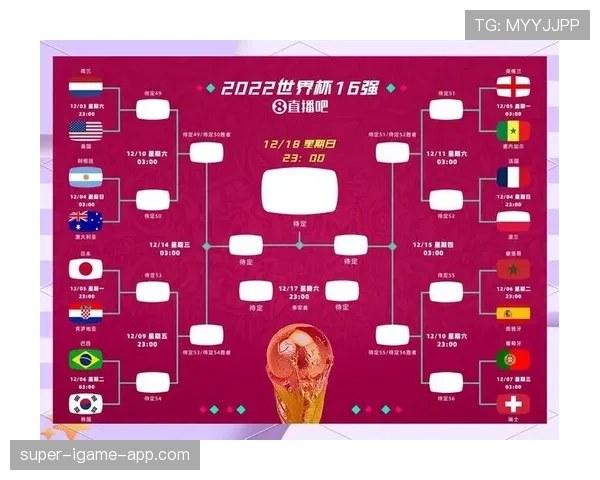 2026世界杯48支球队12个小组赛制怎么分配