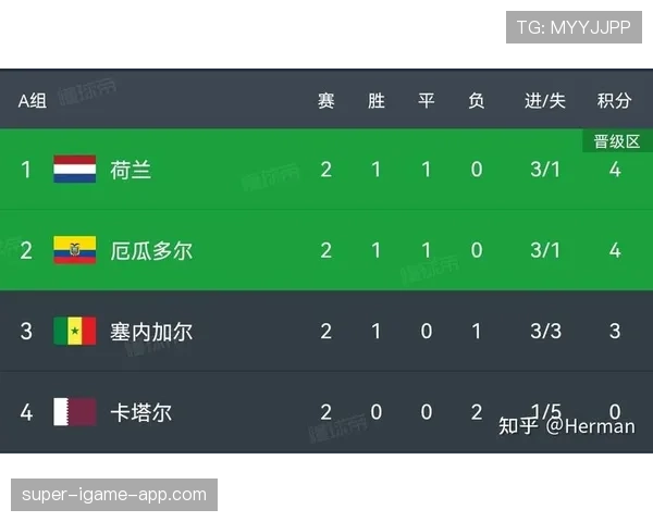 塞内加尔世界杯小组赛战报：晋级形势与结果整理